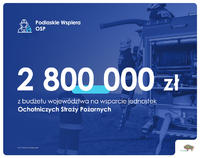 2800000 zł z budżetu województwa na zakup sprzętu ratowniczo-gaśniczego