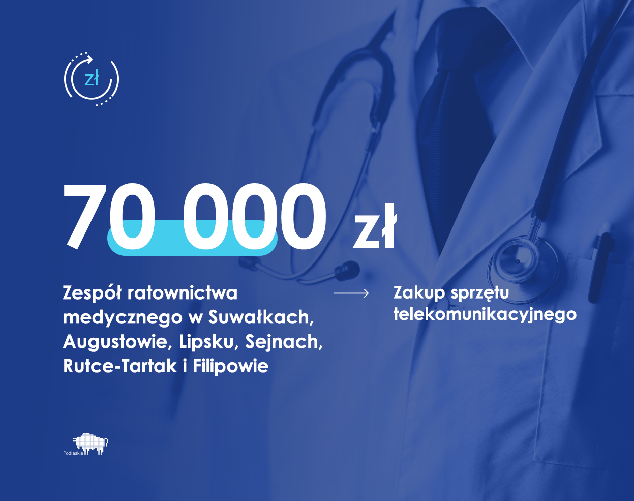 Grafika zawiera dane o przekazaniu 70 tys. zł na rzecz Zespołu ratownictwa medycznego w Suwałkach, Augustowie, Lipsku, Sejnach, Rutce-Tartak i Filipowie
