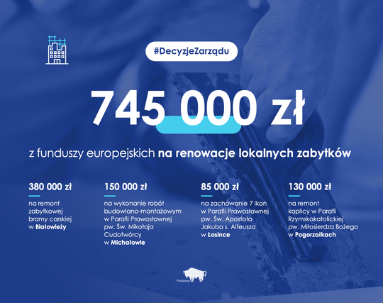 Grafika z informacją o przyznaniu przez zarząd 745 tys. zł na renowację zabytków.