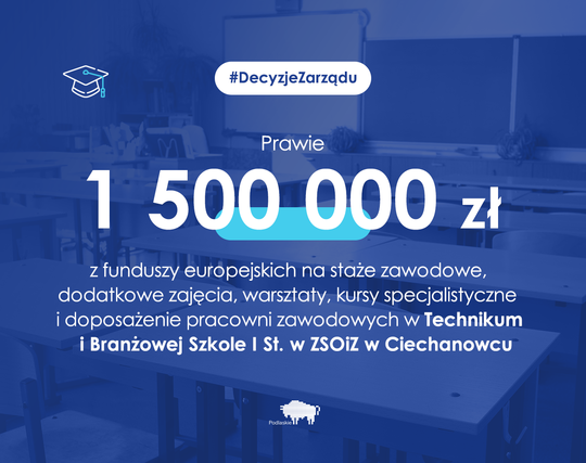 Niebieska grafika z kwotą 1,5 mln zł z funduszy europejskich na staże zawodowe w Ciechanowcu