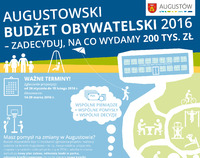 Ilustracja do artykułu BUDZET OBYWATELSKI Plakat A2.jpg