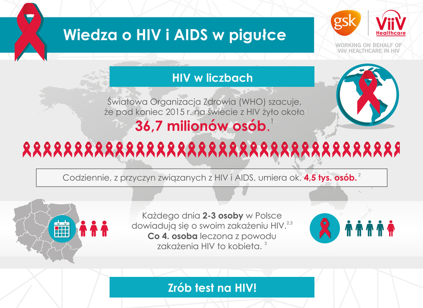 Ilustracja do artykułu infografika o hiv_1_pager 11m.jpg