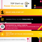 Ilustracja do artykułu TOP Start-up Polski Wschodniej.png
