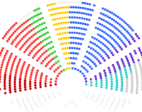 Ilustracja do artykułu European_Parliament_composition_by_political_groups_election_2014.svg.png