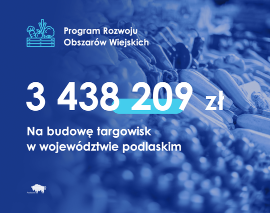 Grafika prezentująca dofinansowanie Województwa Podlaskiego na budowę targowisk 