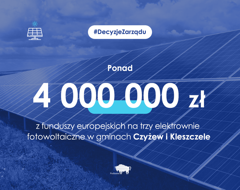 Grafika informująca o przekazanej dotacji przez Zarząd Województwa Podlaskiego w kwocie  4 mln zł na elektrownie fotowoltaiczne w gminach Czyżewie i Kleszczelach