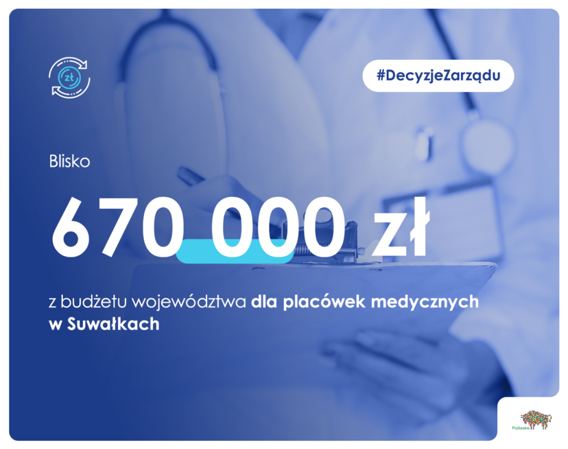 Dotacja dla placówek medycznych w Suwałkach