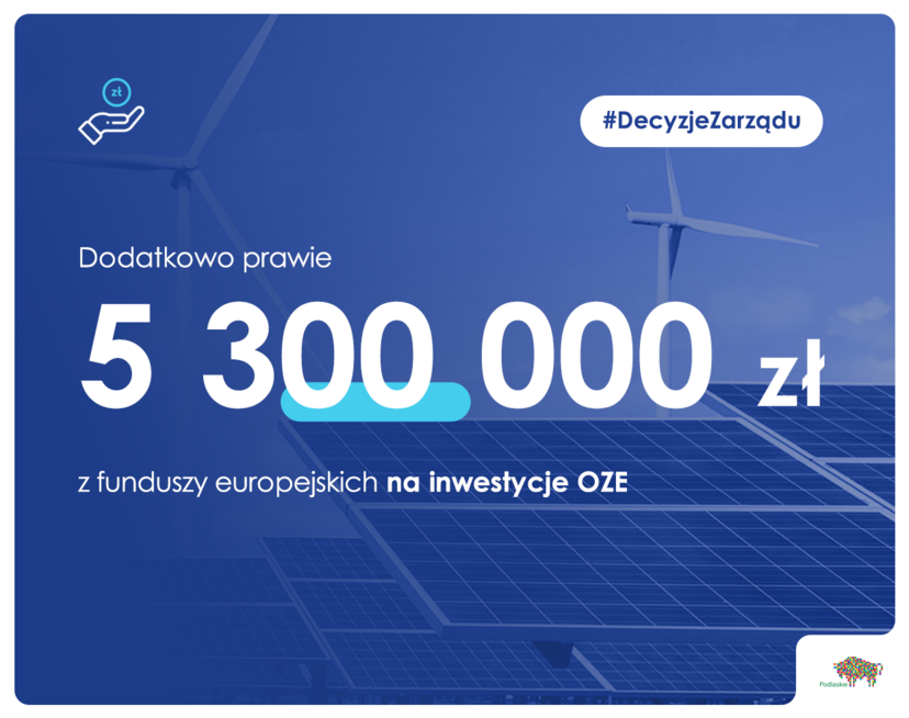 napis 5 300 000 zł na inwestycje OZE na tle paneli słonecznych